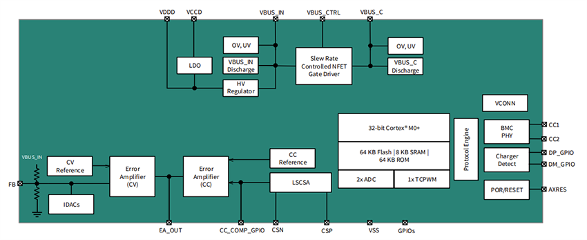 Blockdiagramm - Infineon Technologies EZ-PD™ PAG2-PD Power-Delivery-Controller
